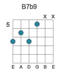 Guitar voicing #3 of the B 7b9 chord